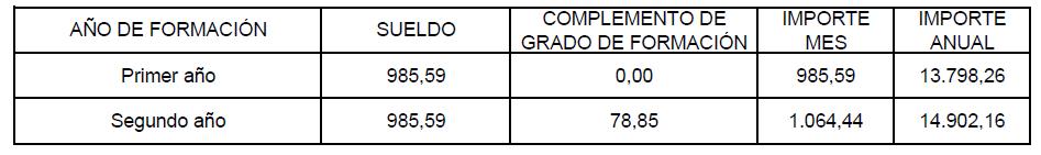 FORMACIO EIR CLM